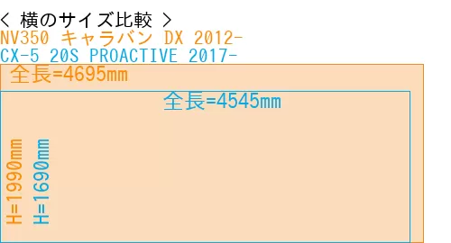 #NV350 キャラバン DX 2012- + CX-5 20S PROACTIVE 2017-